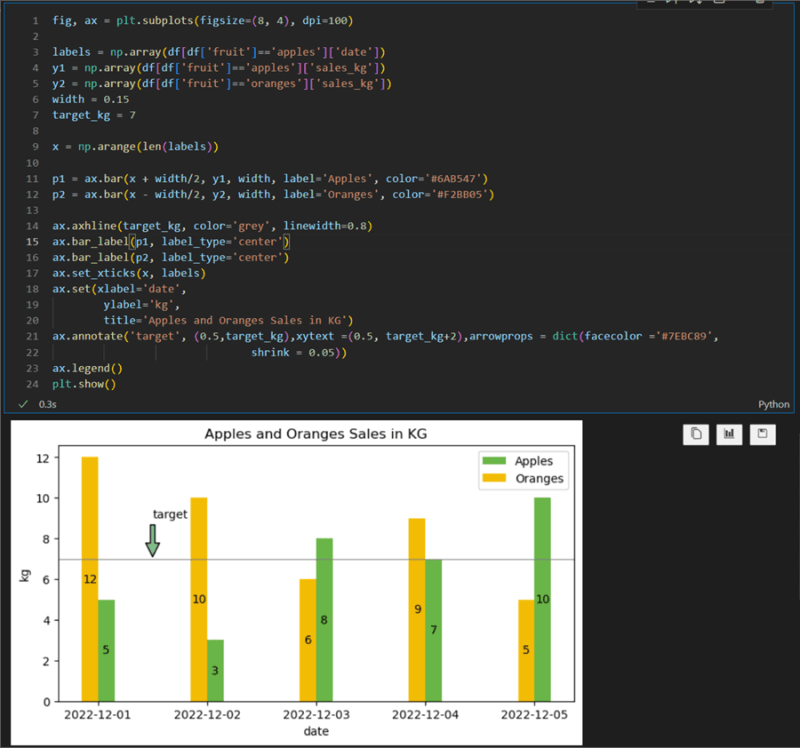 Datavisualization Recycling Sustainability Python Matplotlib - Premium Sunset Picture Gallery - High Resolution