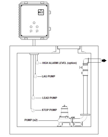 Dual Float Switch Wiring Diagram