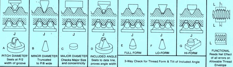 Thread Inspection Mtg Inc - Best Light Backgrounds in HD