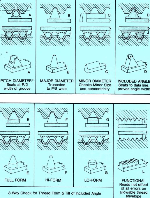 Thread Inspection Mtg Inc - Download Ultra HD Vintage Wallpaper | Mobile