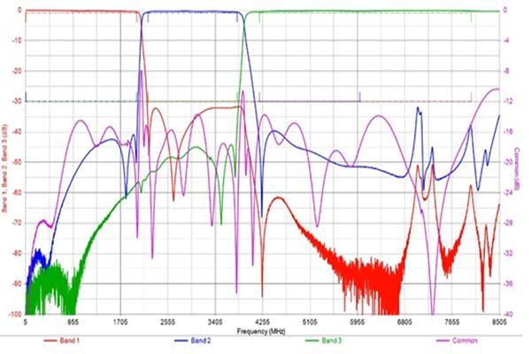 Cad Mtron Si - Sunset Pictures - Perfect Retina Collection