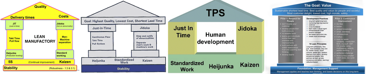 A lien on your house, mobile home, car, or other property makes your title unclear. Lean House For The Shopfloor Mudamasters