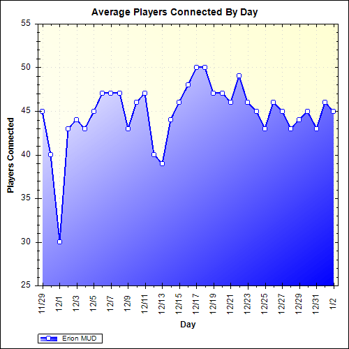 Erion Mud Grapevine - Light Textures - Incredible Retina Collection