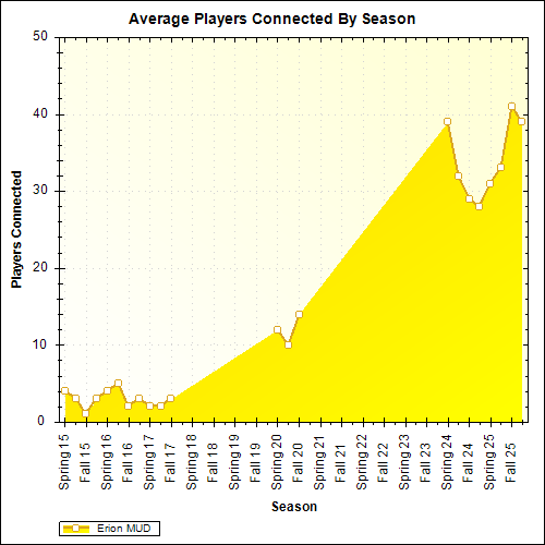 Erion Mud Grapevine - 8K Gradient Backgrounds for Desktop