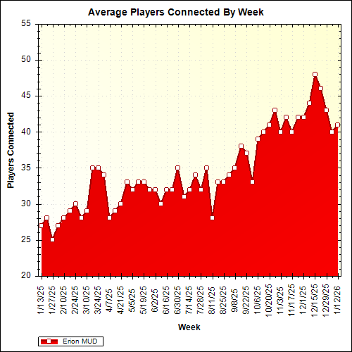 Erion Mud Grapevine - Light Pattern Collection - 4K Quality