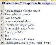Prinsip dalam manajemen keuangan syariah. Aksioma Manajemen Keuangan Masyarakat Global Era Digital