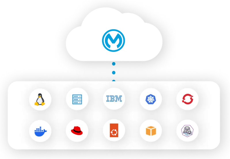 Build Modern Apps And Architectures Anypoint Flex Api Gateway Mulesoft - Ultra HD Dark Illustration - Ultra HD
