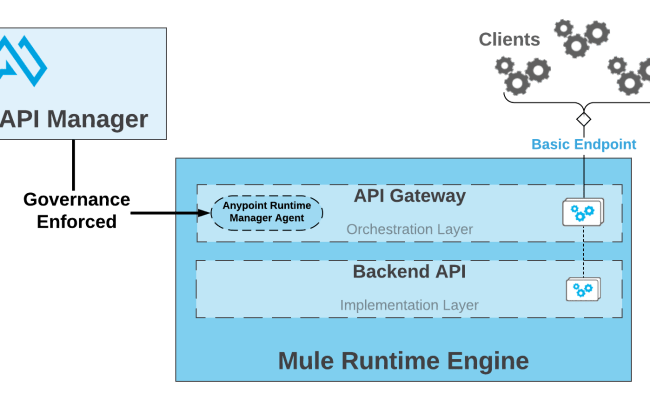 API Gateway: What Is It And How Does It Work? | MuleSoft