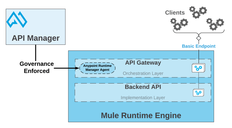 API gateway: What is it and How Does it Work? | MuleSoft