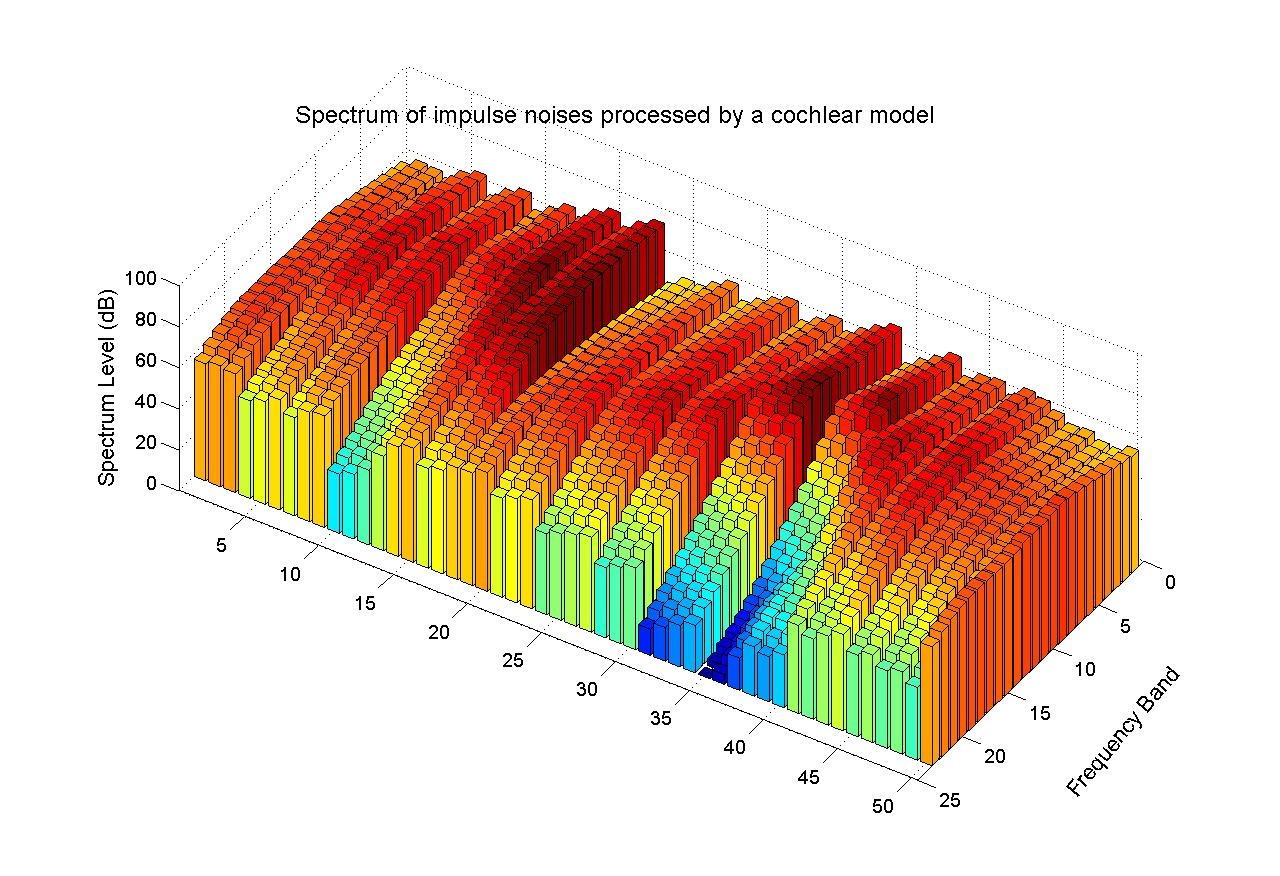 Bar Chart Matlab Multiple 2023 - Multiplication Chart Printable