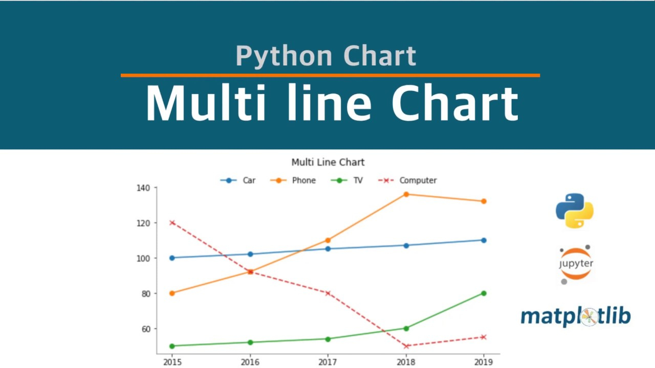Multiple Line Chart Python 2023 - Multiplication Chart Printable