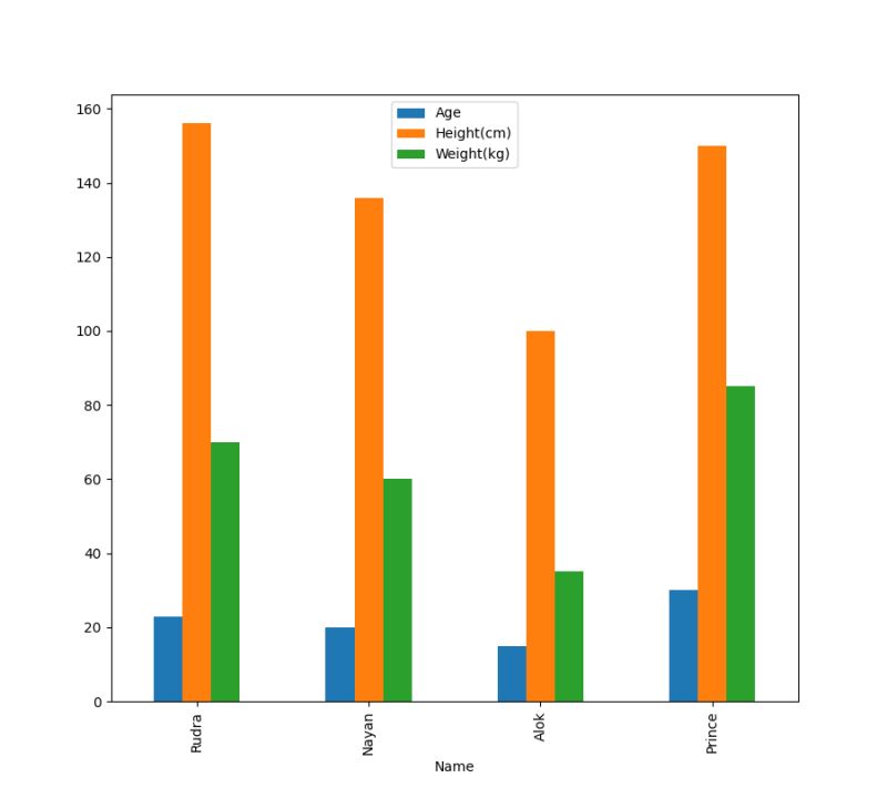 How To Plot Multiple Bar Chart In Matlab 2024 Multiplication Chart Printable - Premium Space Texture Gallery - Retina