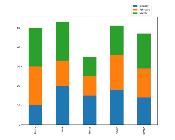 Tableau Bar Chart Multiple Columns 2024 - Multiplication Chart Printable