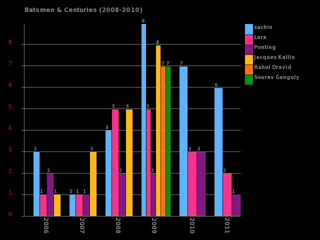 What Is A Multiple Bar Chart 2023 - Multiplication Chart Printable