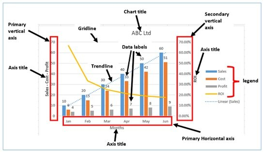 Chart Multiple Points On The Same Date Excel 2024 - Multiplication ...