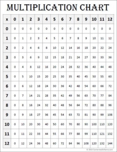 Color Multiplication Chart Printable 2023 Multiplication Chart Printable Color Multiplication Chart Printable 2023 Multiplication Chart Printable