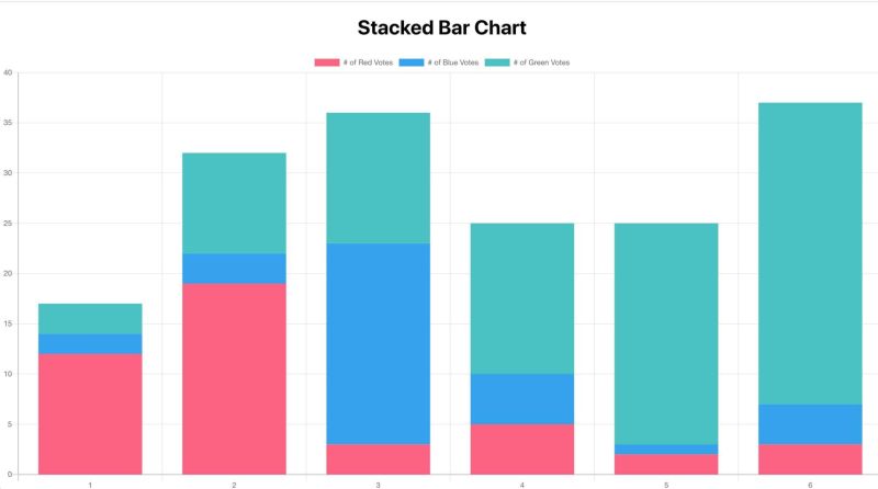 How To Create Multi Color Bar Graph Using Chartjs Chartjs - Premium Nature Design Gallery - 4K