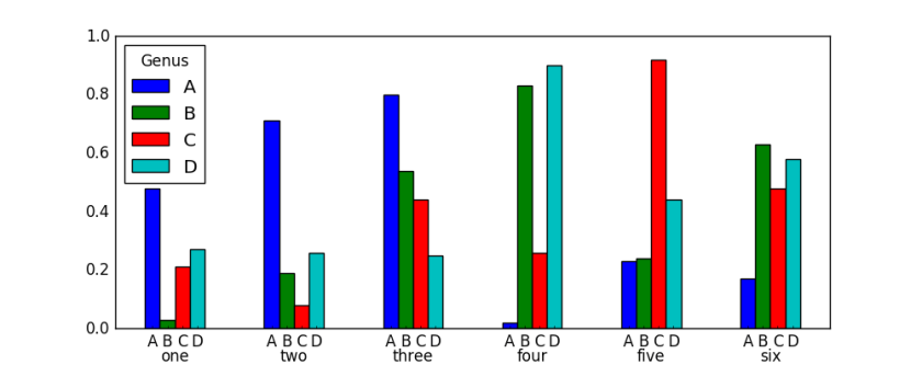 Python Bar Chart With Multiple Bars 2023 - Multiplication Chart Printable