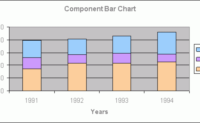 Distinguish Between Component Bar Chart And Multiple Bar Chart 2025 - Multiplication Chart Printable