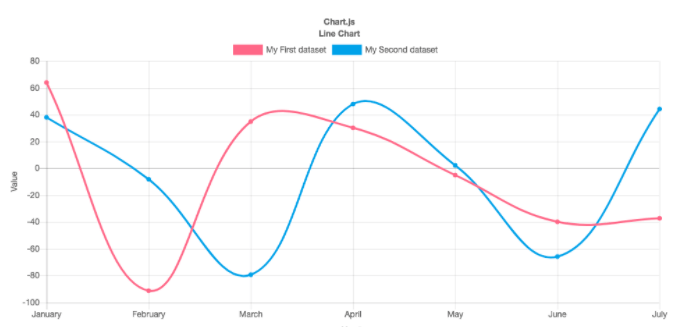 Multiple Line Chart Chart Js 2024 - Multiplication Chart Printable