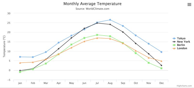 Javascript Chart Js Gt Line Chart Gt Multiple Points With The Same X Stack Overflow - Geometric Pictures - Classic Ultra HD Collection