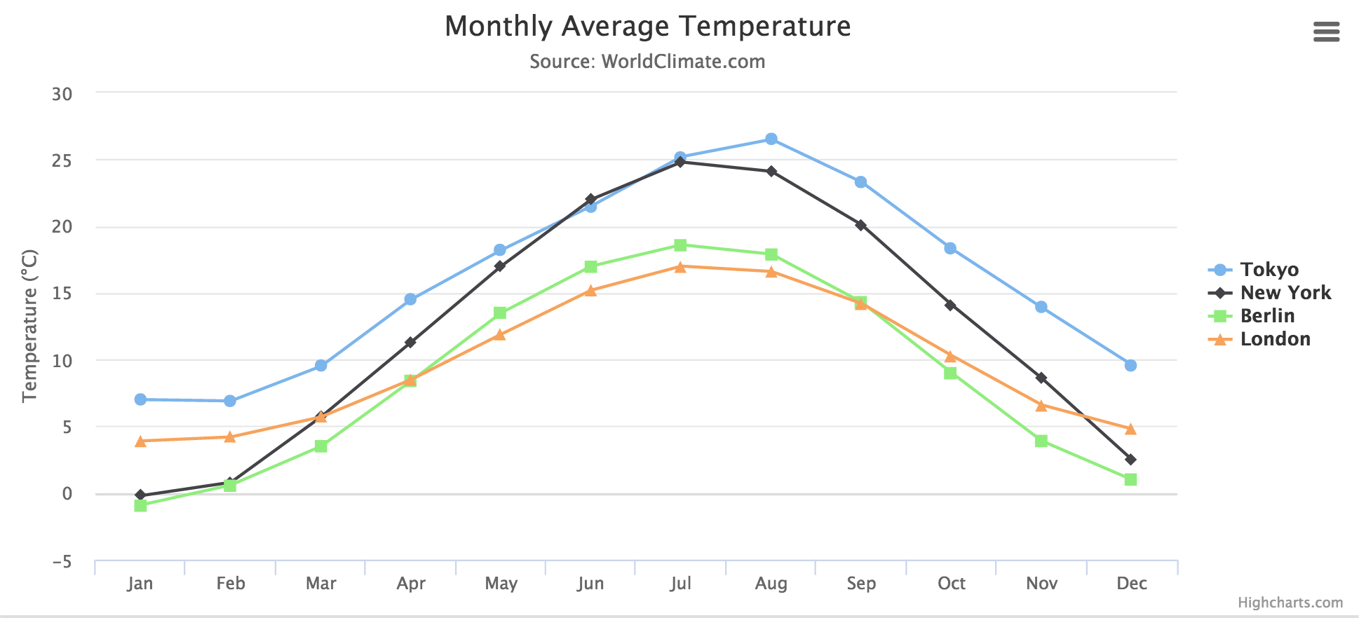 Multiple Line Graph Chart Js 2024 - Multiplication Chart Printable