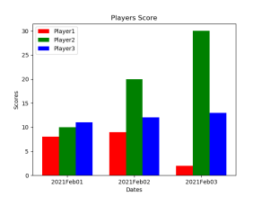 Plotting Multiple Bar Charts Python 2024 - Multiplication Chart Printable