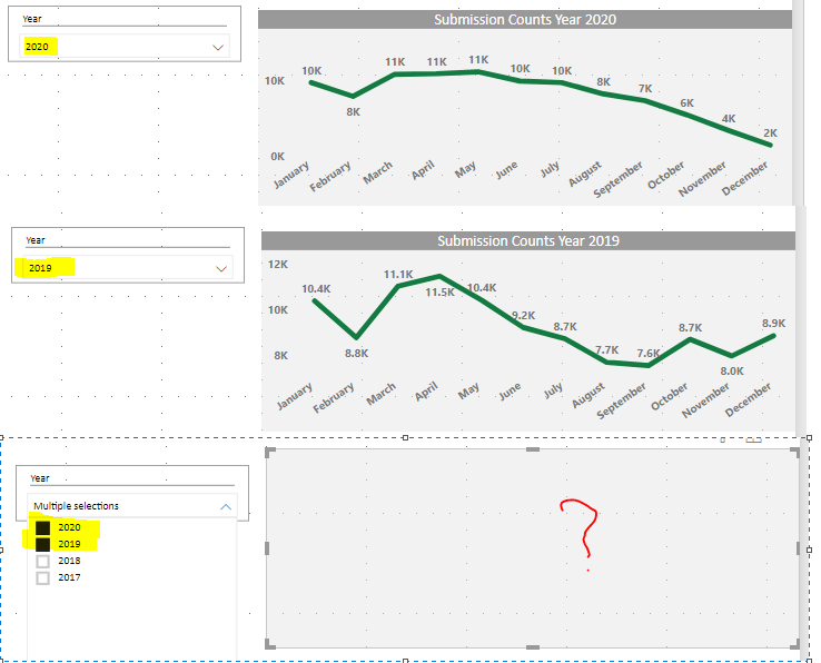 Power Bi Multiple Values In Line Chart 2024 - Multiplication Chart ...