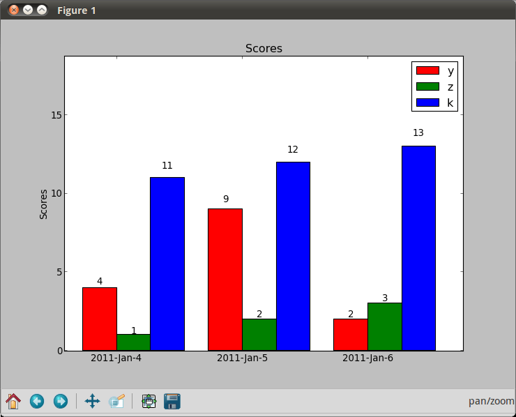 Plotting Multiple Bar Charts Python 2024 - Multiplication Chart Printable