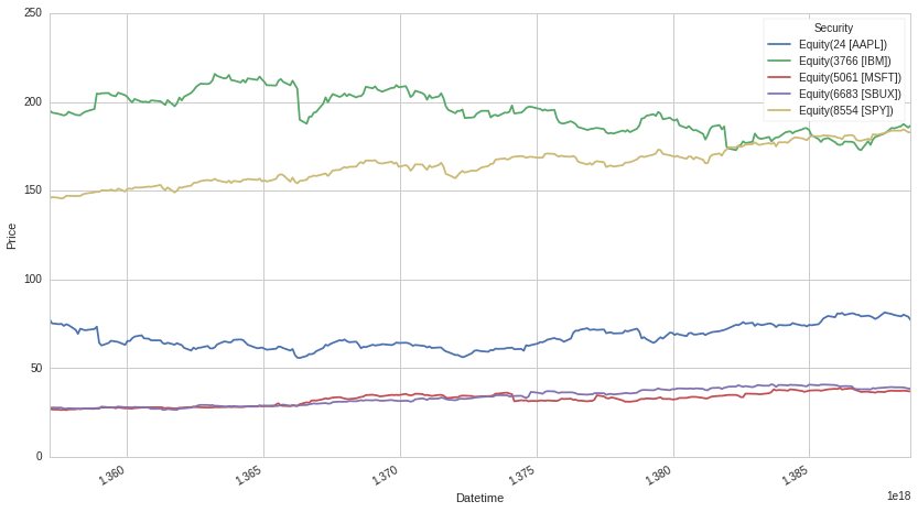 Time Series Chart Seaborn Multiple Lines 2023 - Multiplication Chart ...