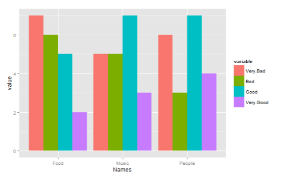 Ggplot Bar Chart Multiple Columns 2024 - Multiplication Chart Printable