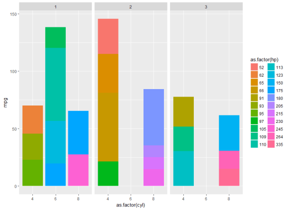 Multiple Axis Bar Charts In R 2024 - Multiplication Chart Printable
