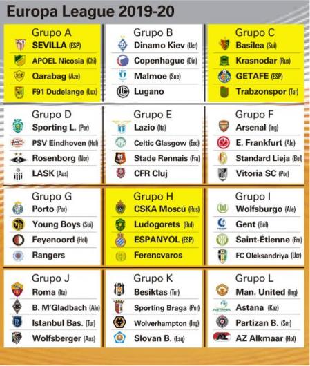 wallpapers Uefa Europa League 2019-20 Grupos mundo deportivo
