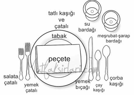 Sofrada Catal Kasik Bicak Nasil Yerlestirilir Evidea Blog