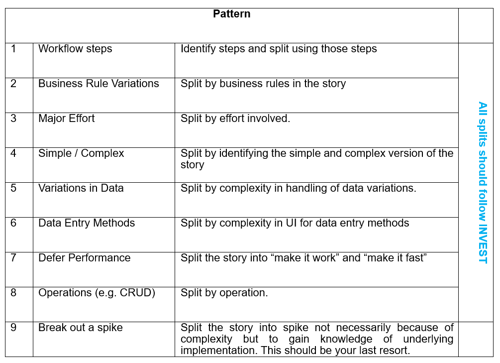 The Art of Story Writing in Agile – My Agile Diary