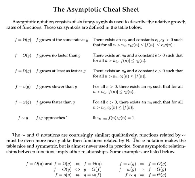 Sit221 Practical Tasks For Data Structures And Algorithms - Beautiful 8K Dark Textures | Free Download