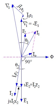 Induction Machine Electrical Engineering Assignment Help