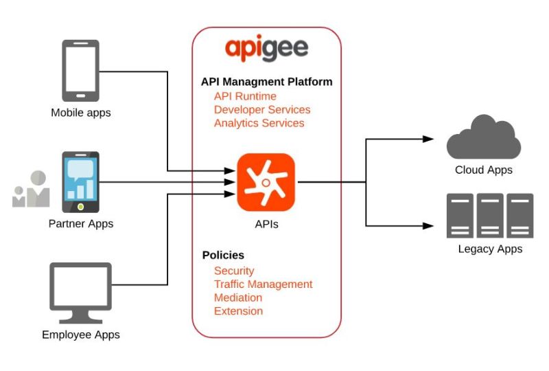 Apigee Api Management Cloud And Roll - Landscape Photos - High Quality Desktop Collection