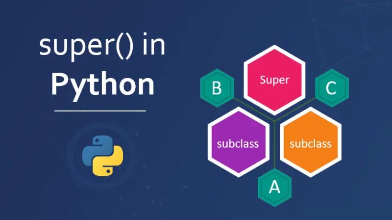Menjelajahi Metode Super Dan Init Python - Geometric Photo Collection - Full HD Quality