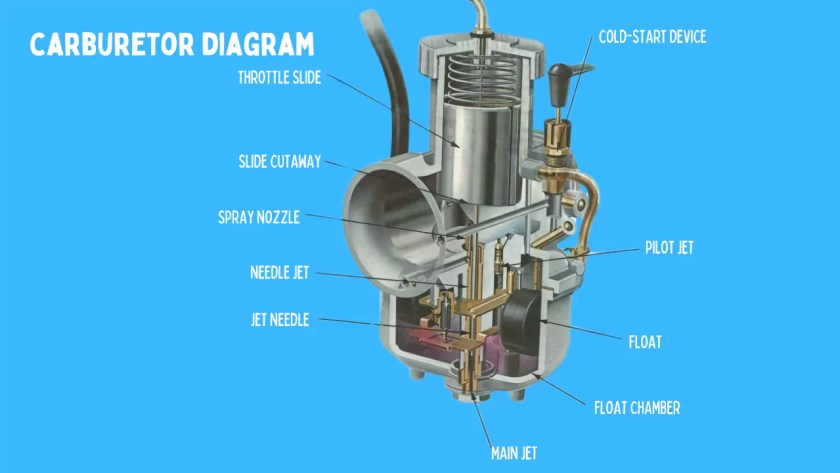 What is Carburetor