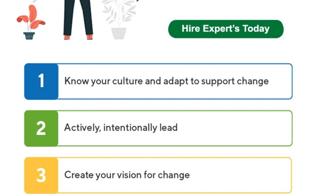 How To Write A Change Management Case Study? Get Experts' Help