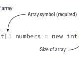 Understanding Java Arrays Java Sertifikat Qeydlﾉ决im