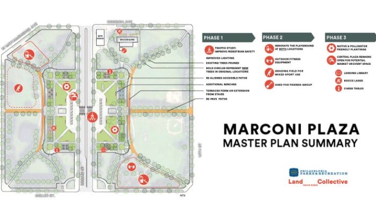 Marconi Plaza plan