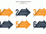 Python Adventure Youth Zero To Hero My Code Club