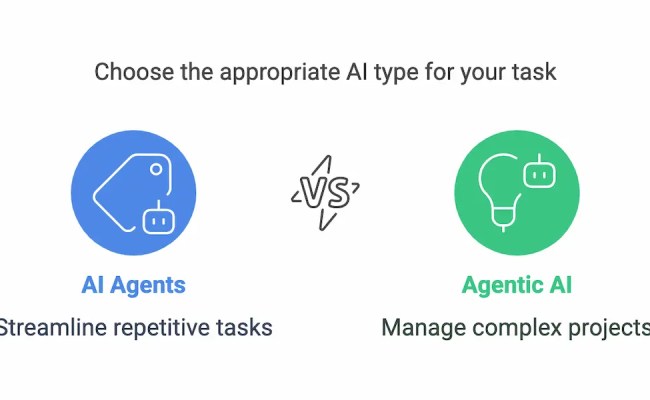 AI Agents And Agentic AI In 2025: A Look At What’s Ahead