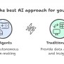 AI Agents Vs. Traditional AI: Key Differences And Use Cases