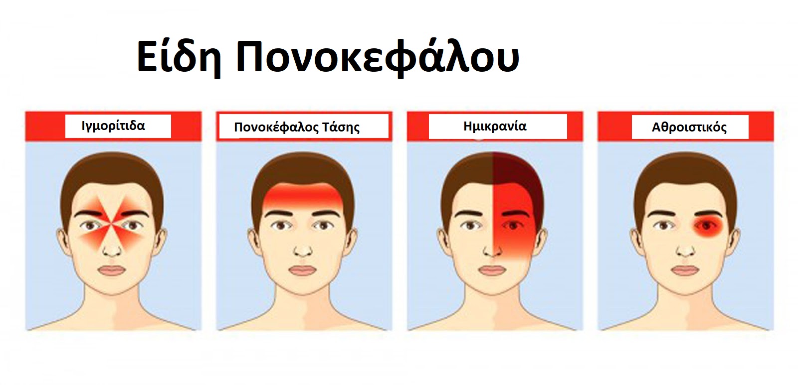 ÎÏÎ¿ÏÎ­Î»ÎµÏÎ¼Î± ÎµÎ¹ÎºÏÎ½Î±Ï Î³Î¹Î± ÏÎ¿Î½Î¿ÎºÎµÏÎ±Î»Î¿Ï ÎµÎ¹Î´Î·