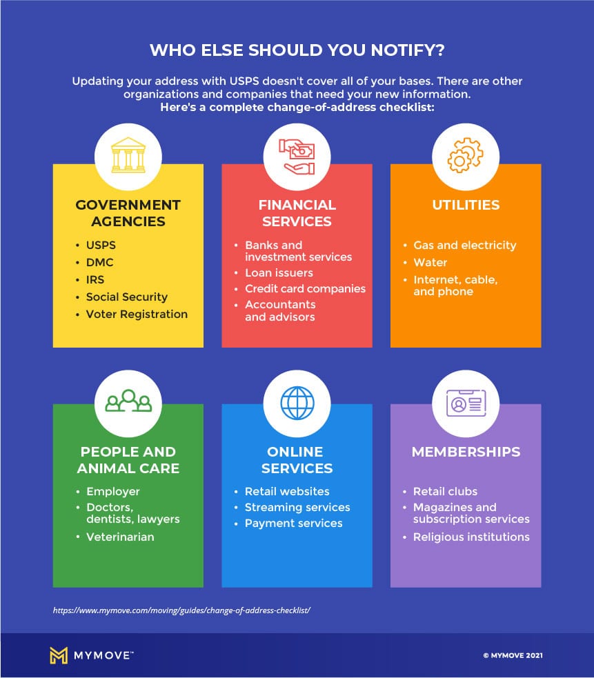 pic How To Change Your Address For Post Office mymove