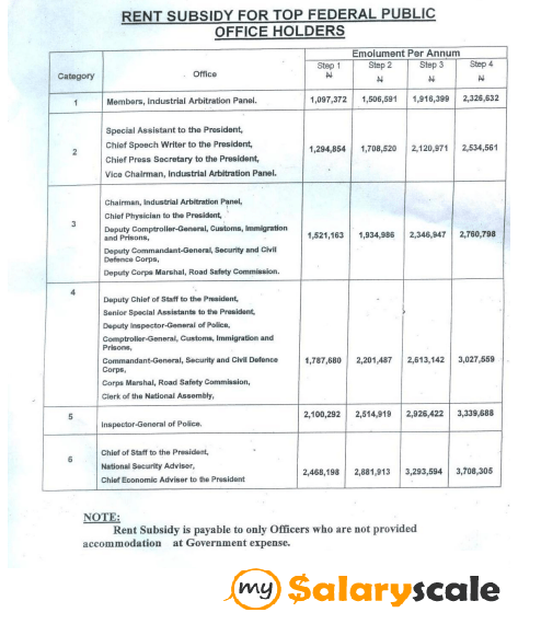Nigerian Civil Service Salary Structures