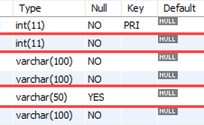 Alter column not null. Alter column not null